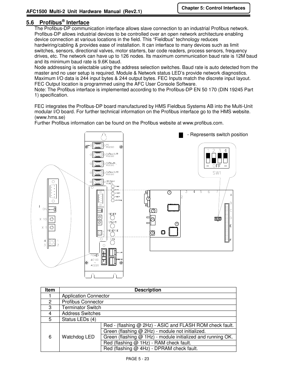 6 profibus, Interface | FEC AFC1500 User Manual | Page 67 / 129