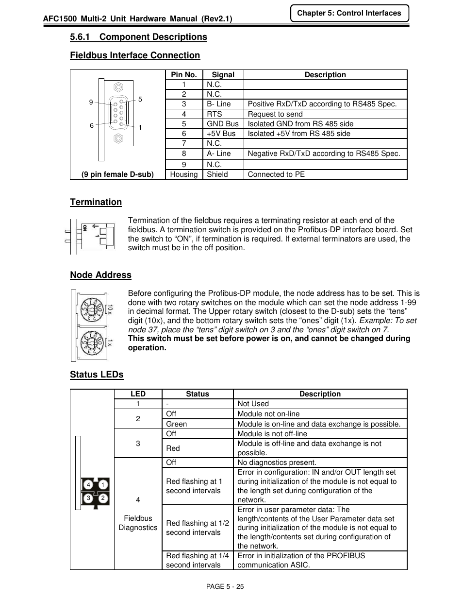 FEC AFC1500 User Manual | Page 69 / 129