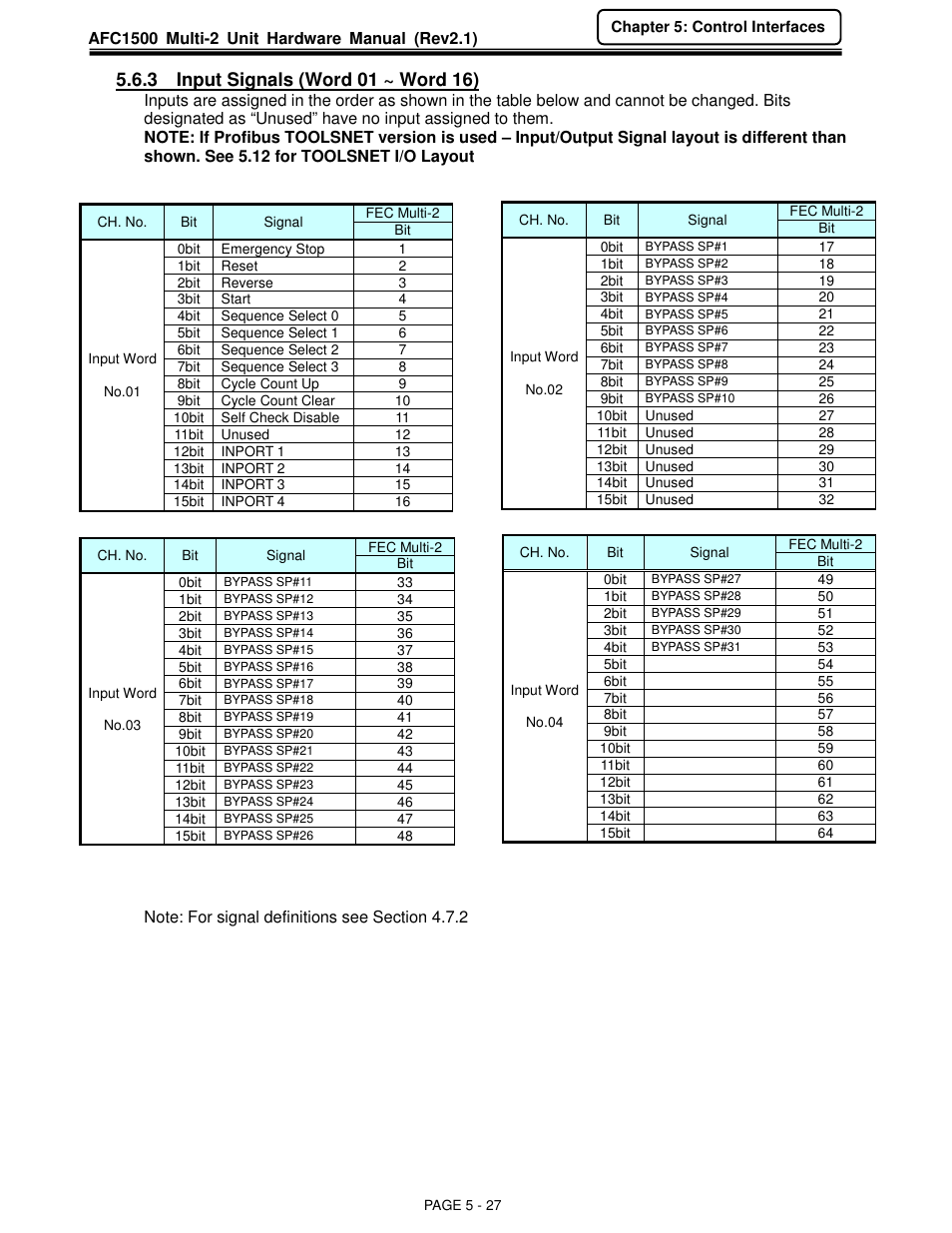 FEC AFC1500 User Manual | Page 71 / 129