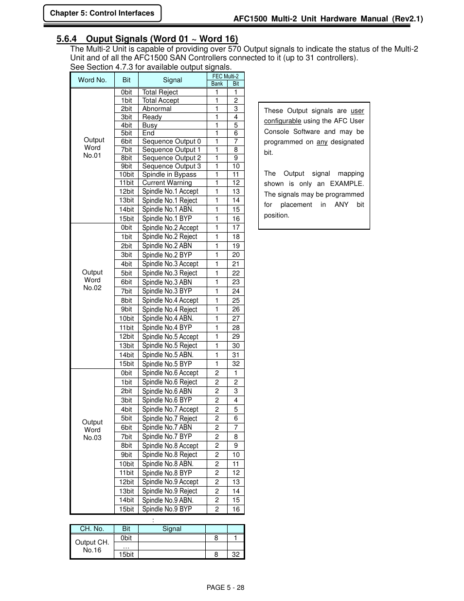 FEC AFC1500 User Manual | Page 72 / 129