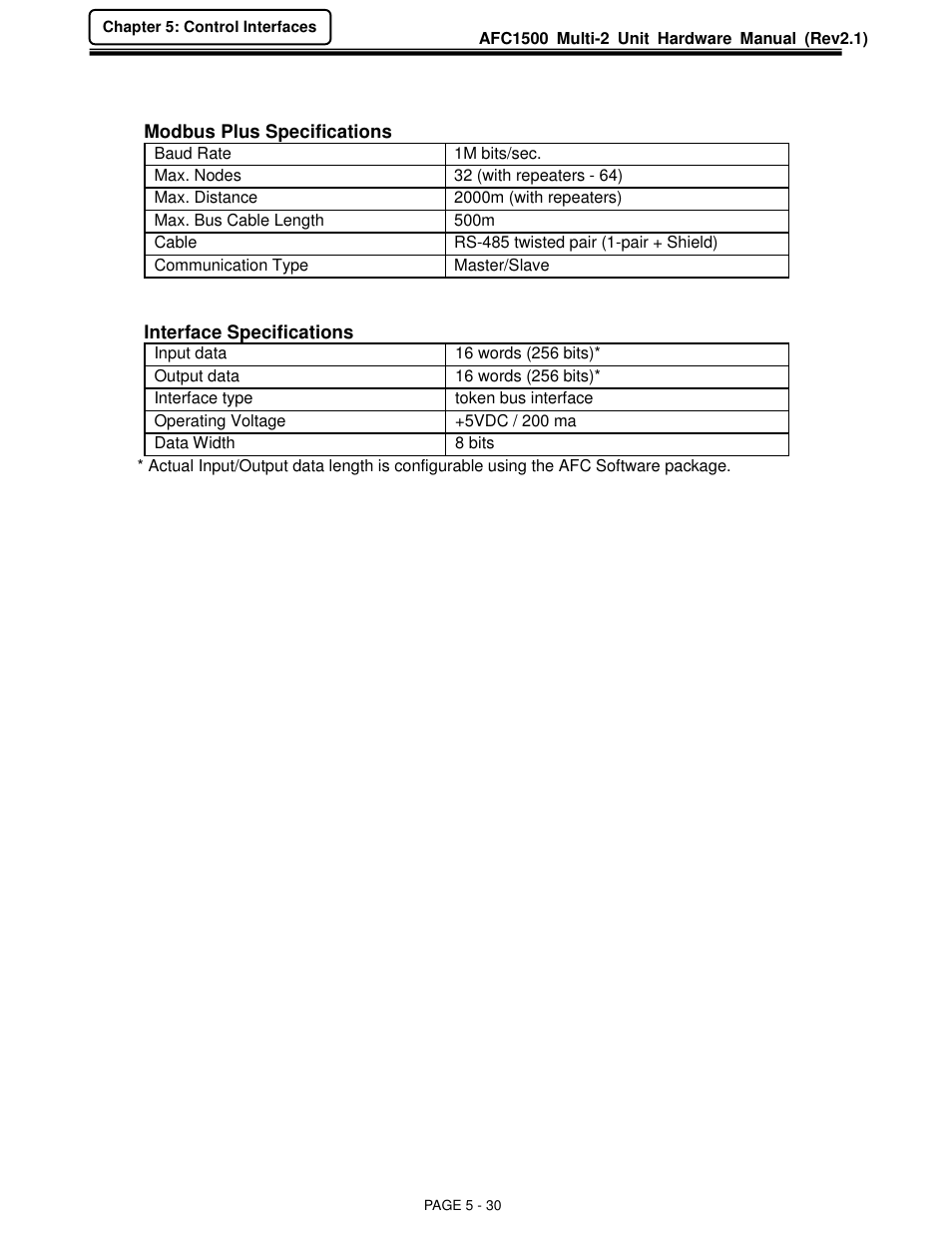 FEC AFC1500 User Manual | Page 74 / 129