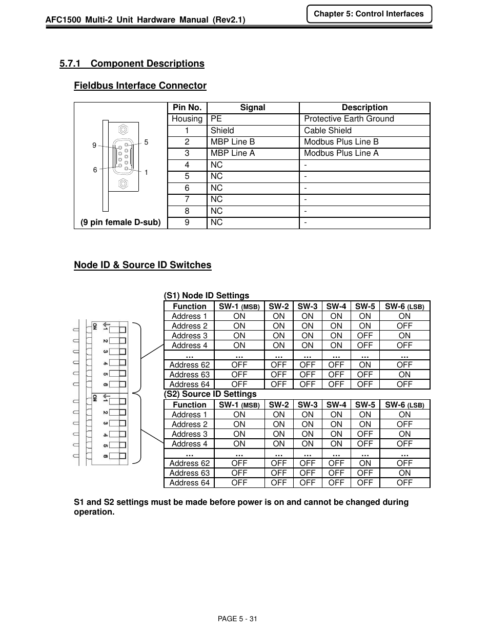 FEC AFC1500 User Manual | Page 75 / 129