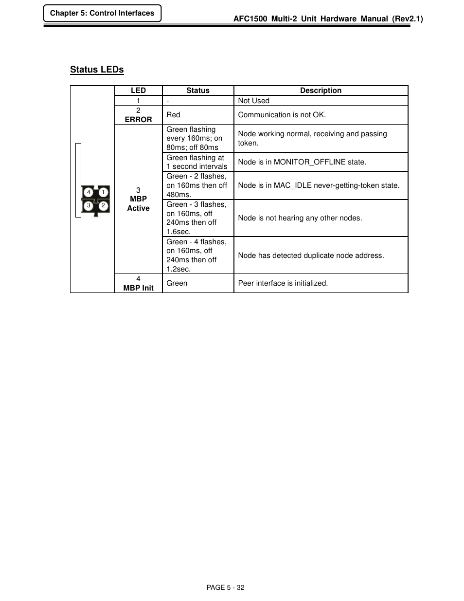 FEC AFC1500 User Manual | Page 76 / 129