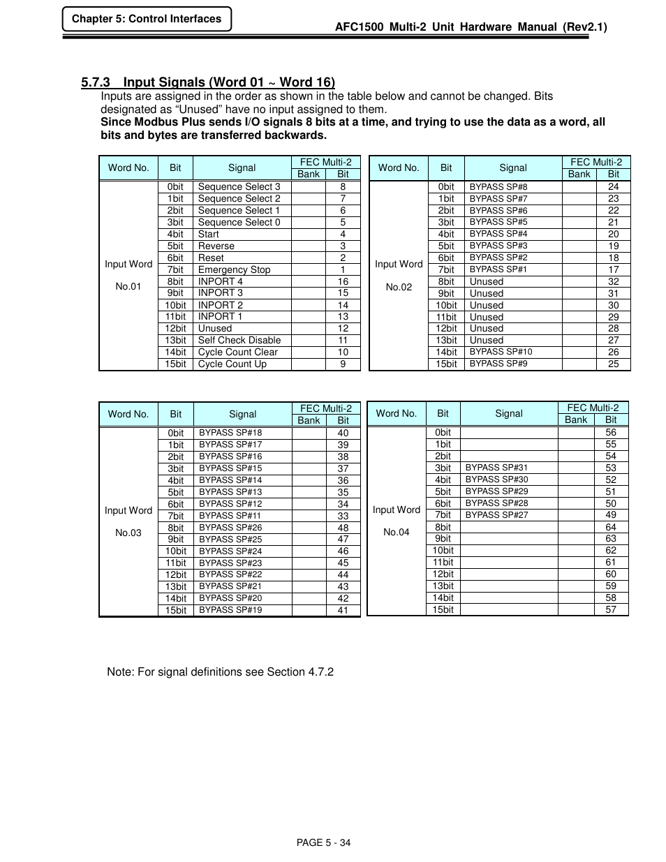 FEC AFC1500 User Manual | Page 78 / 129