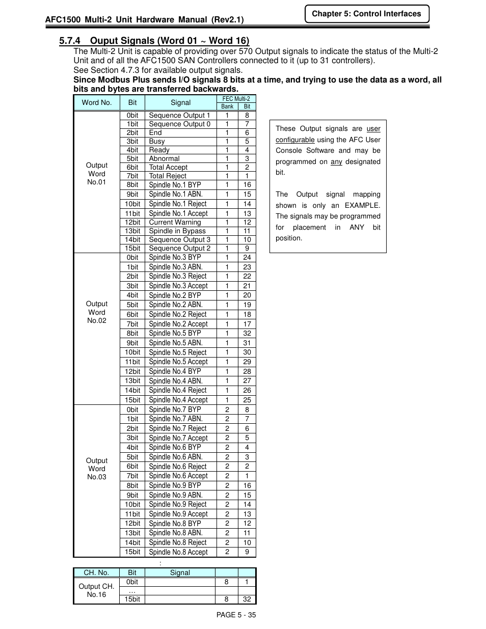 FEC AFC1500 User Manual | Page 79 / 129