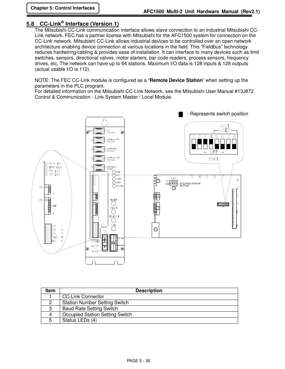 8 cc-link, Interface (version 1) | FEC AFC1500 User Manual | Page 80 / 129