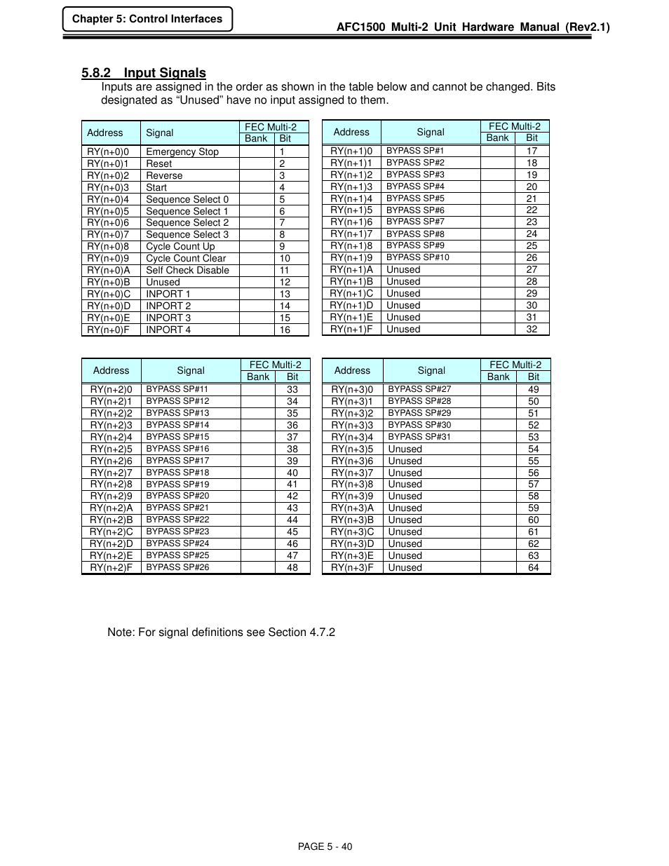 2 input signals | FEC AFC1500 User Manual | Page 84 / 129