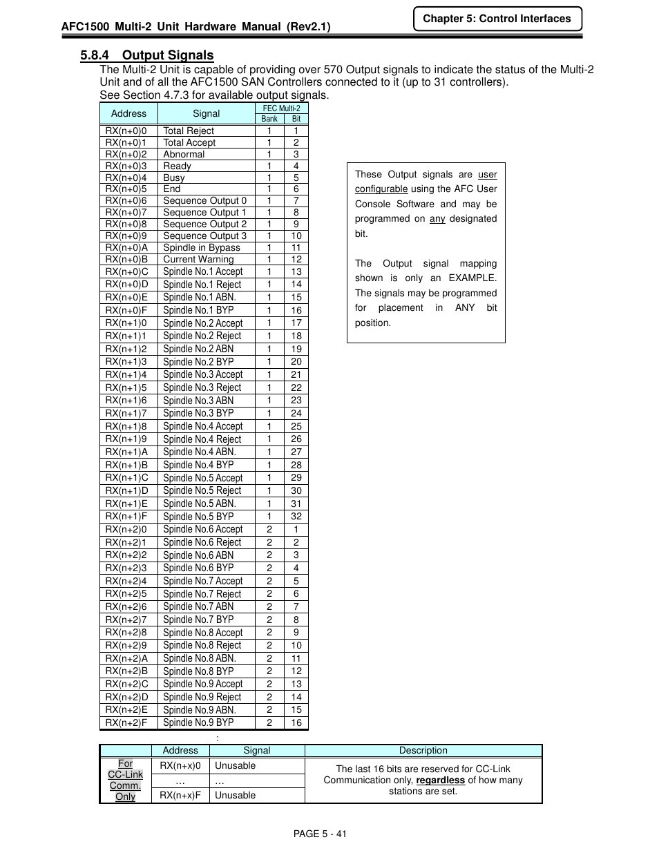 4 output signals | FEC AFC1500 User Manual | Page 85 / 129