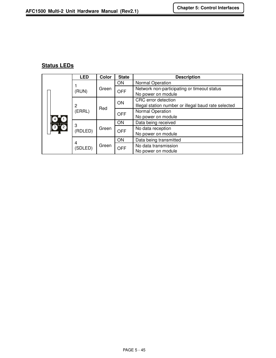 FEC AFC1500 User Manual | Page 89 / 129