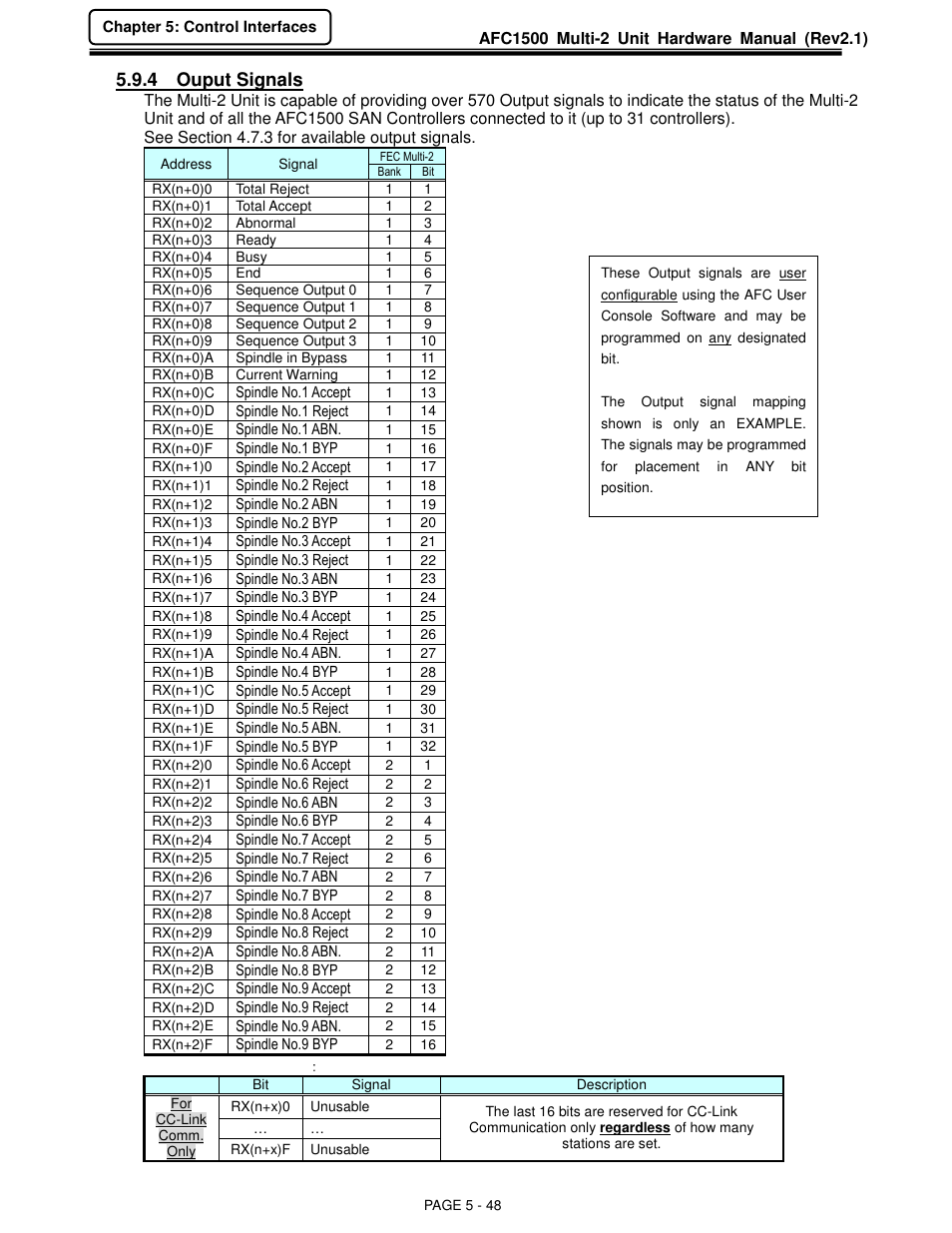 4 ouput signals | FEC AFC1500 User Manual | Page 92 / 129