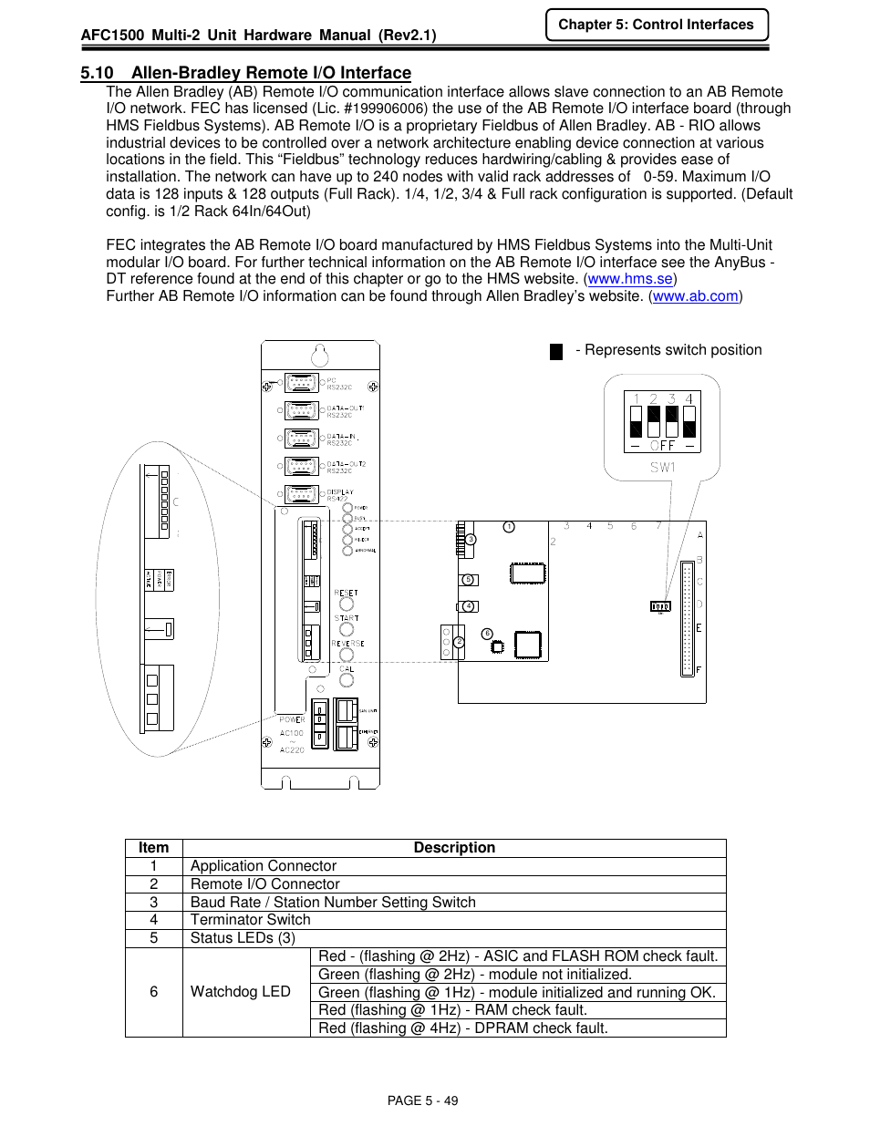 10 allen-bradley remote i/o interface | FEC AFC1500 User Manual | Page 93 / 129