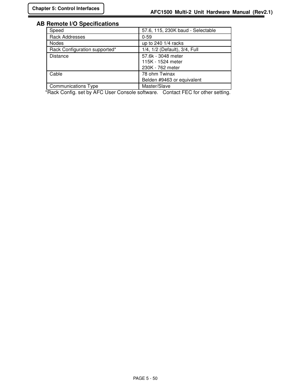 FEC AFC1500 User Manual | Page 94 / 129