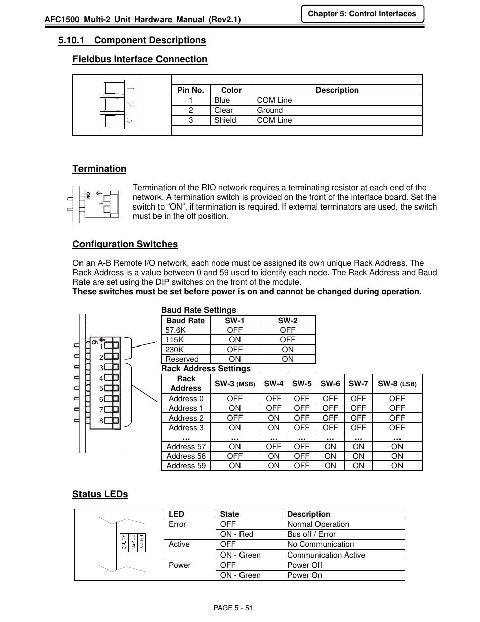 FEC AFC1500 User Manual | Page 95 / 129