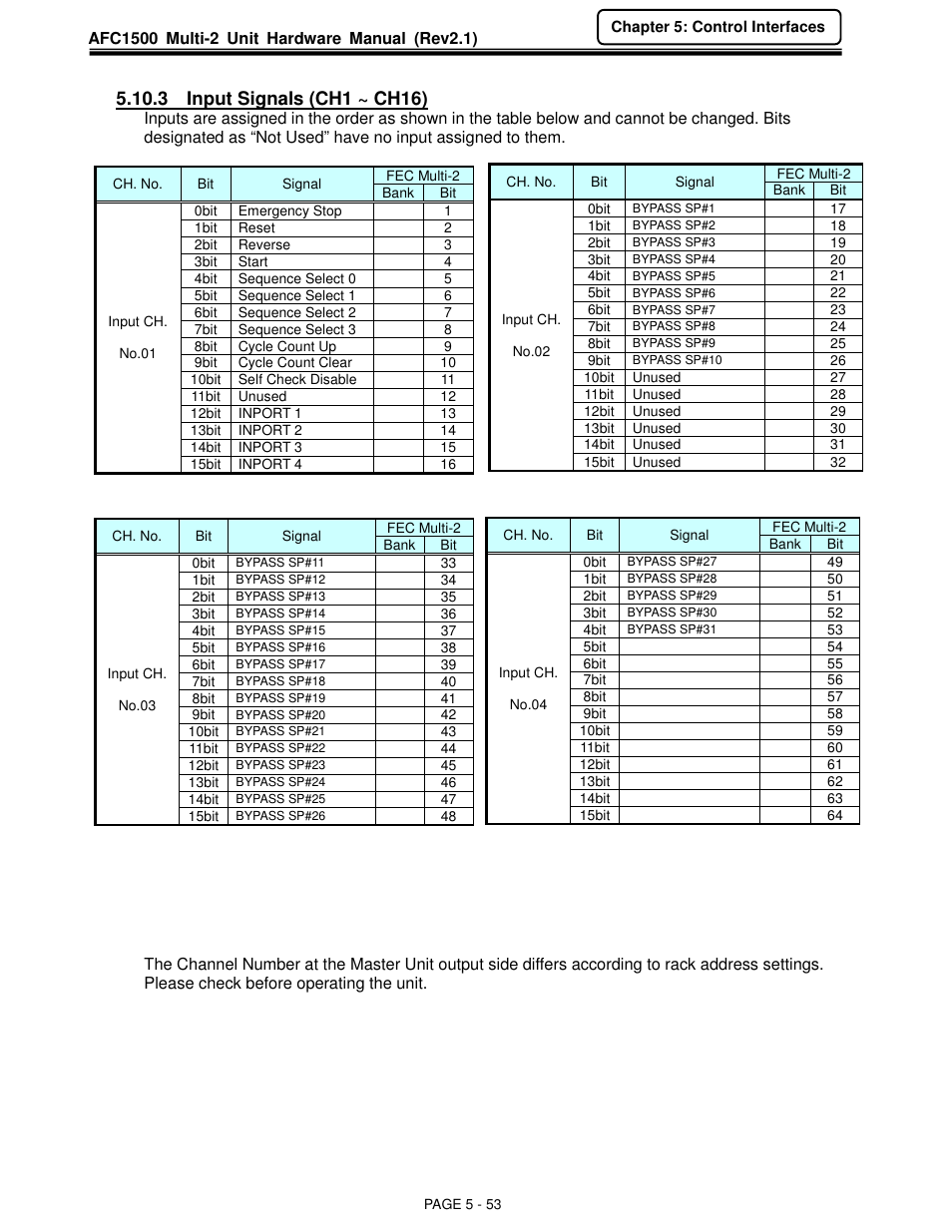 3 input signals (ch1 ~ ch16) | FEC AFC1500 User Manual | Page 97 / 129