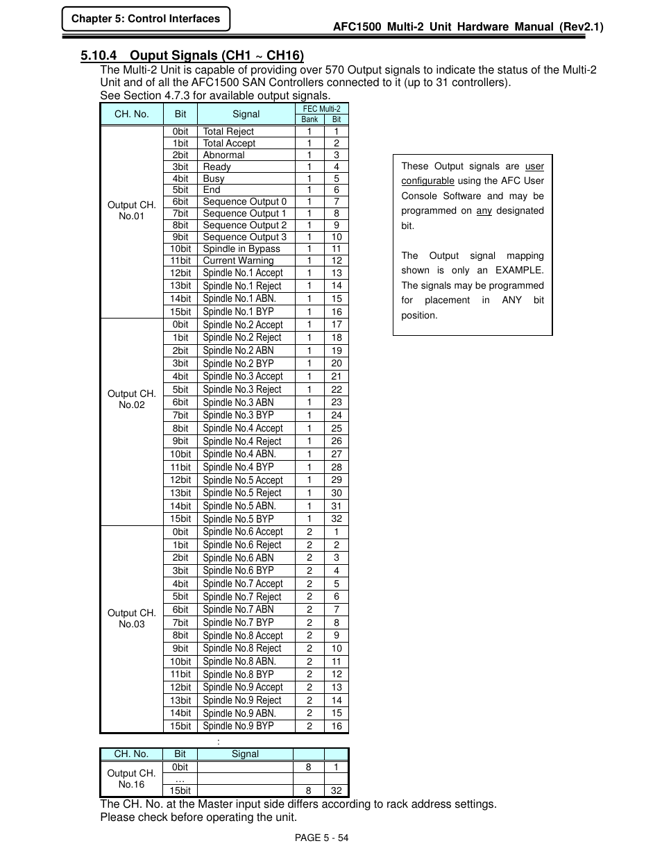 4 ouput signals (ch1 ~ ch16) | FEC AFC1500 User Manual | Page 98 / 129