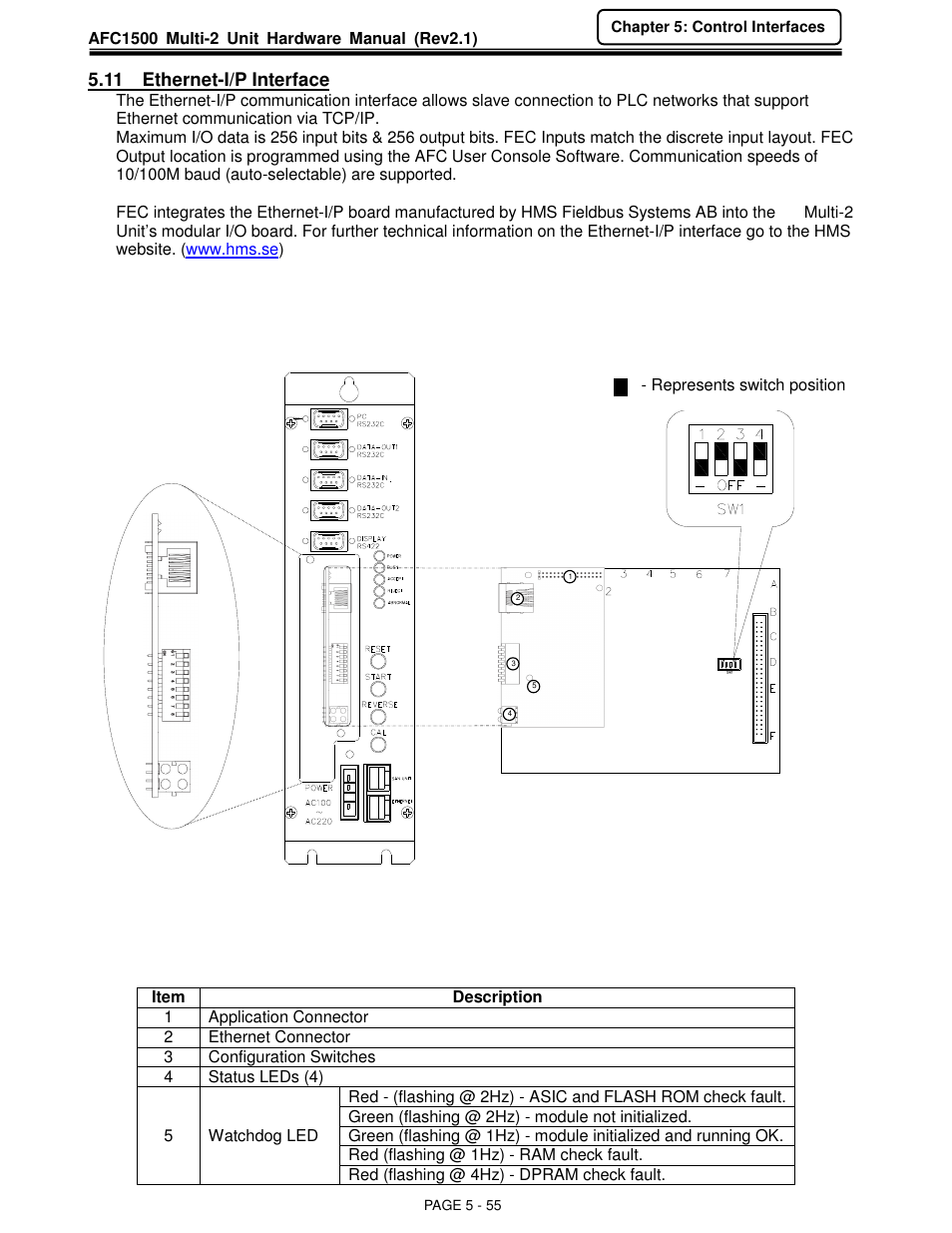 11 ethernet-i/p interface | FEC AFC1500 User Manual | Page 99 / 129