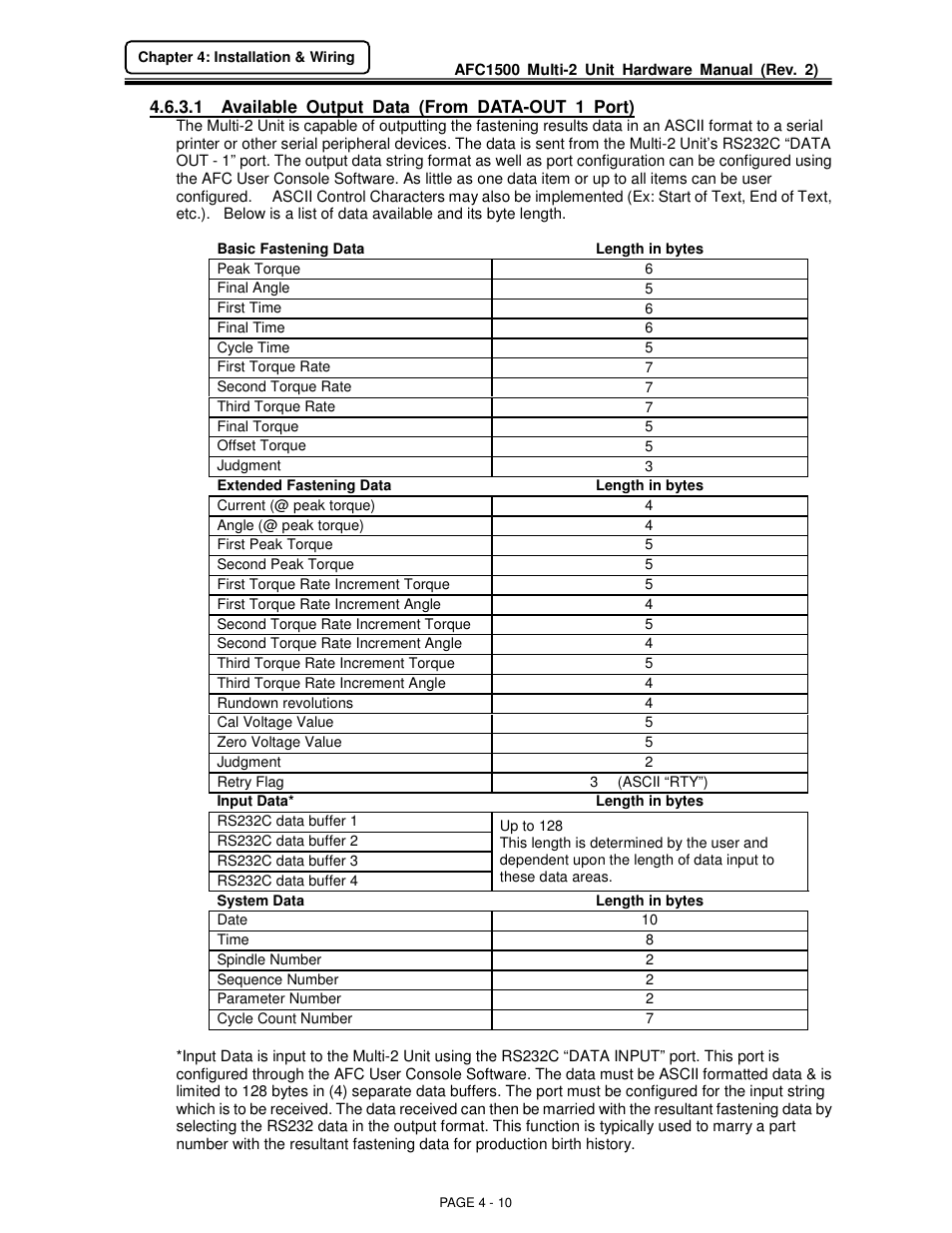 FEC AFC1500 User Manual | Page 10 / 20