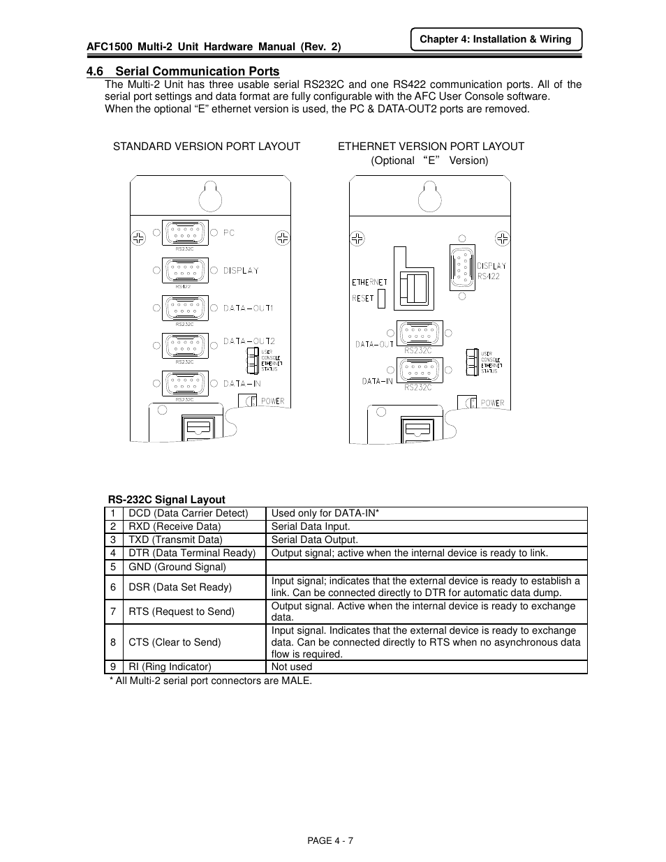 FEC AFC1500 User Manual | Page 7 / 20