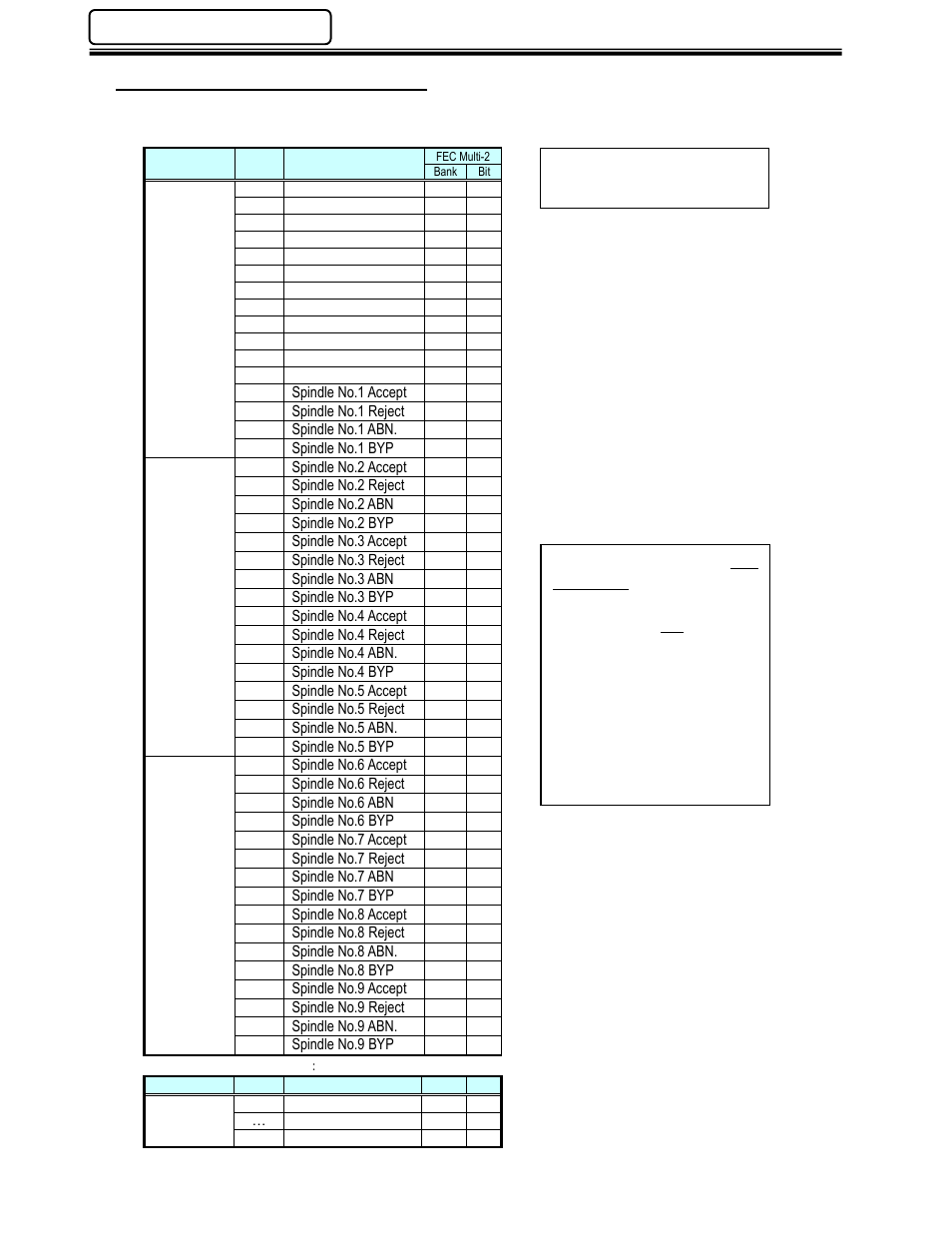 4 ouput signals (ch1 ~ ch16) | FEC AFC1500 User Manual | Page 16 / 83