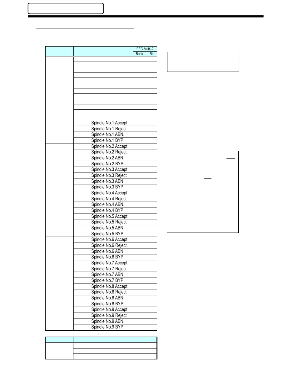4 ouput signals (ch1 ~ ch16) | FEC AFC1500 User Manual | Page 22 / 83