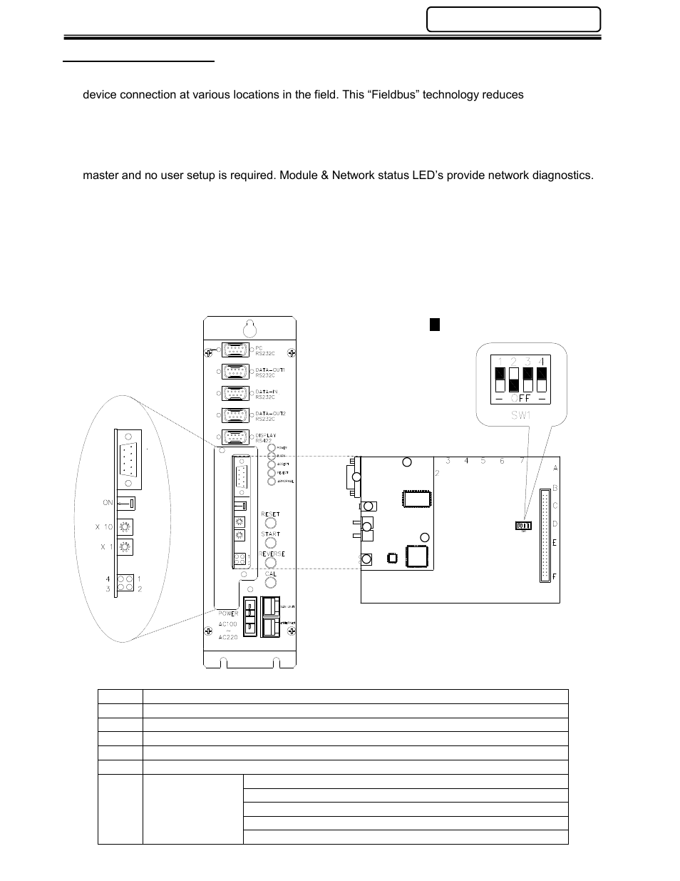 6 profibus, Interface, Represents switch position | FEC AFC1500 User Manual | Page 23 / 83