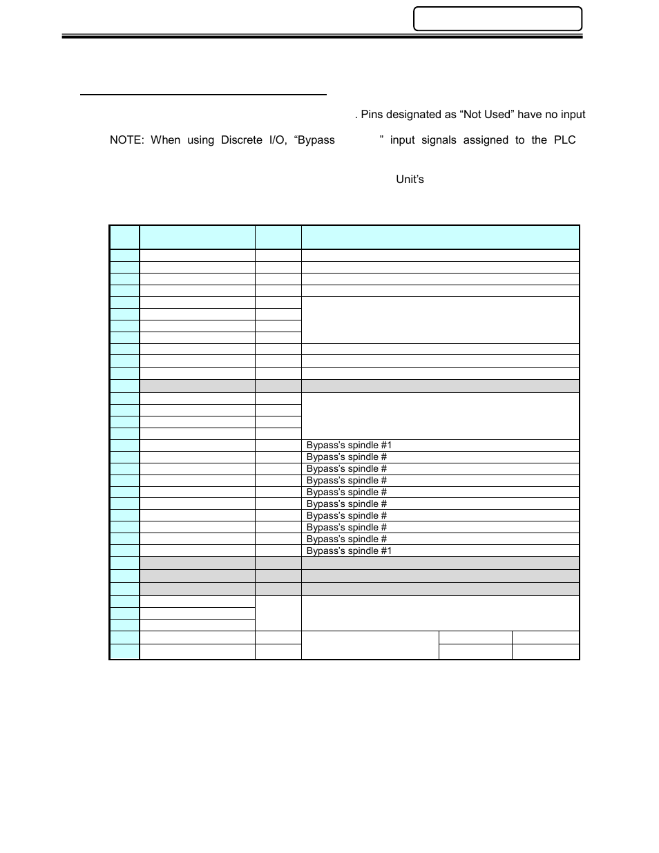 3 input signals (plc-in) connector | FEC AFC1500 User Manual | Page 7 / 83