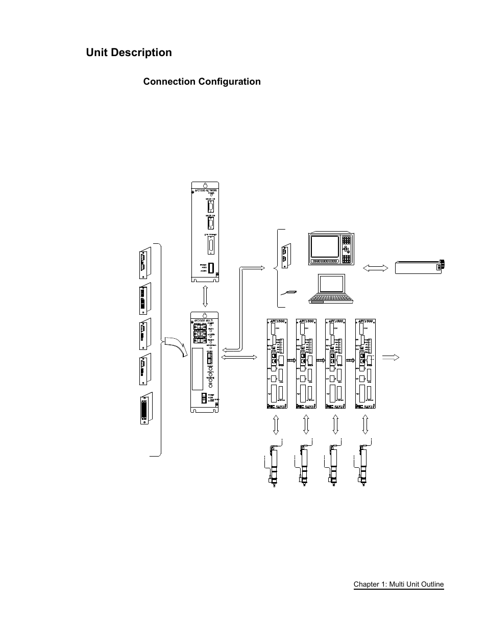 Unit description | FEC AFC1500 User Manual | Page 11 / 63
