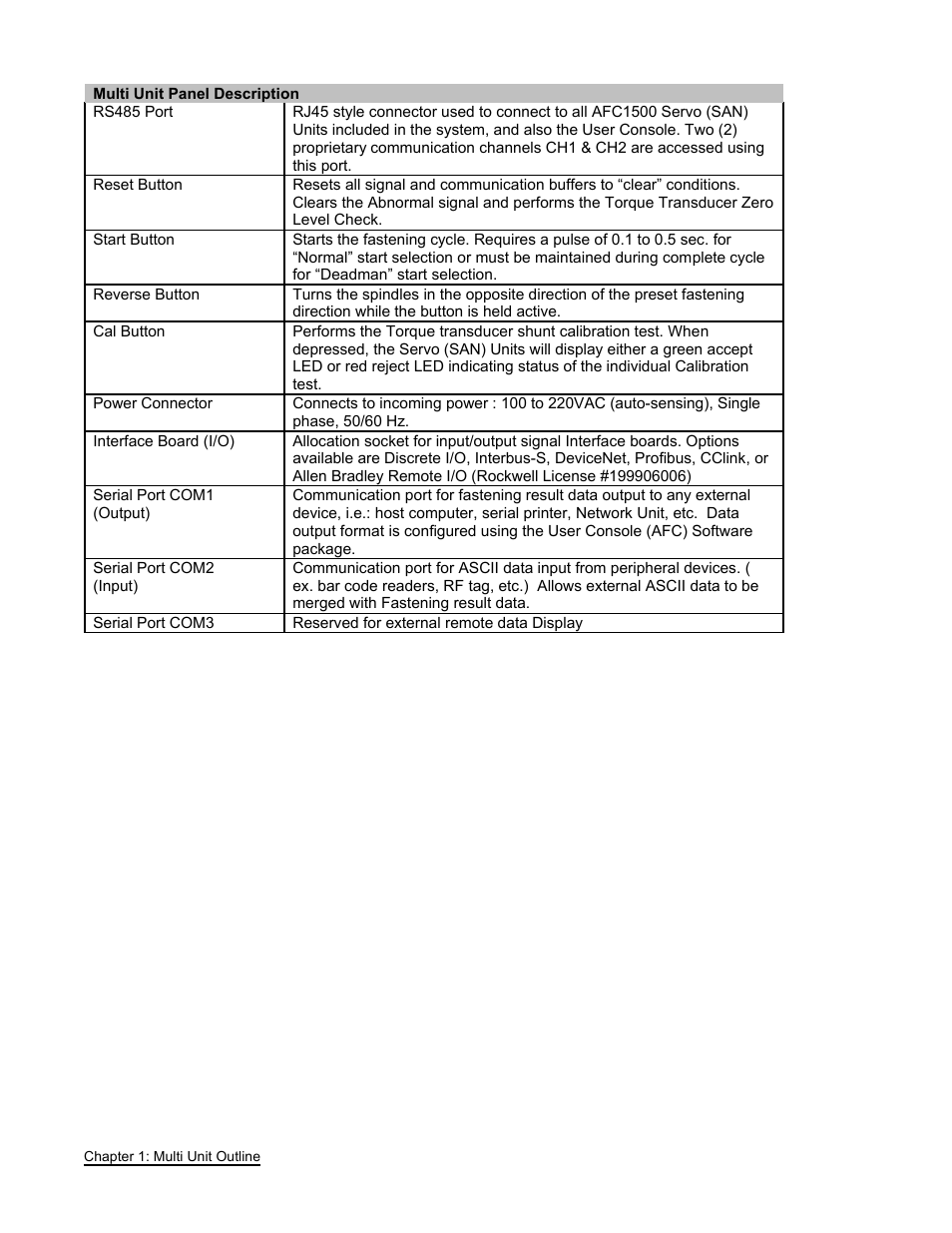 FEC AFC1500 User Manual | Page 14 / 63