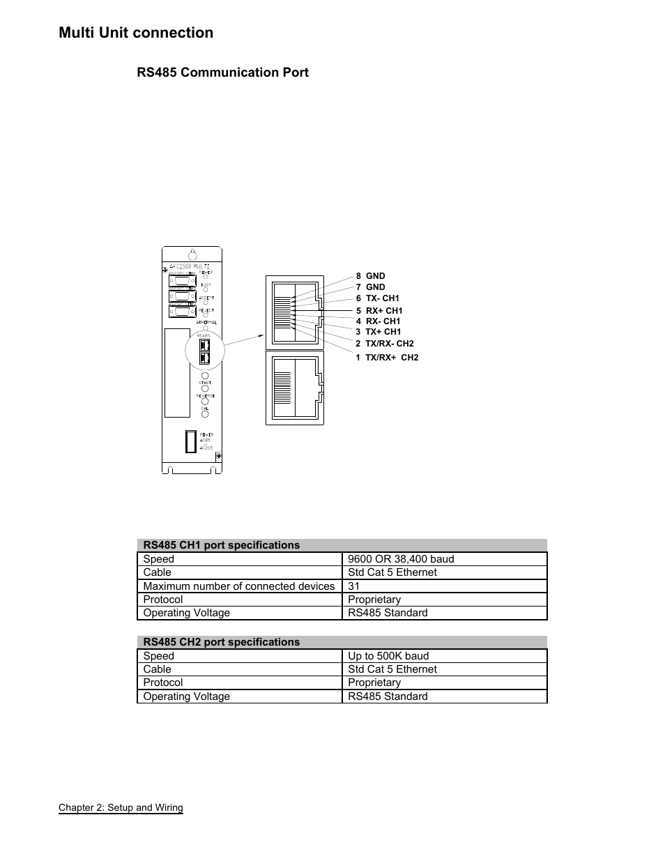 Multi unit connection | FEC AFC1500 User Manual | Page 18 / 63