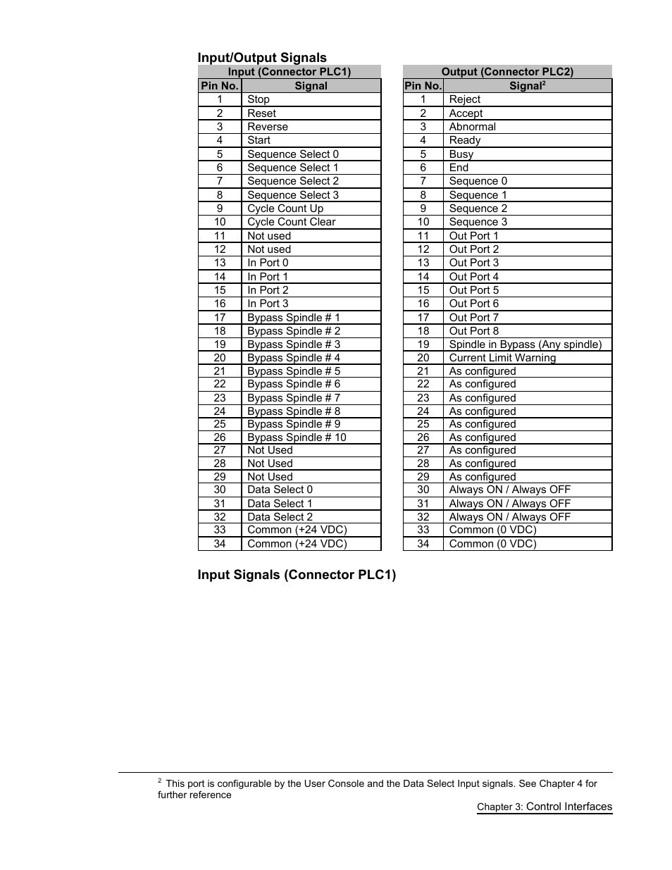 FEC AFC1500 User Manual | Page 29 / 63