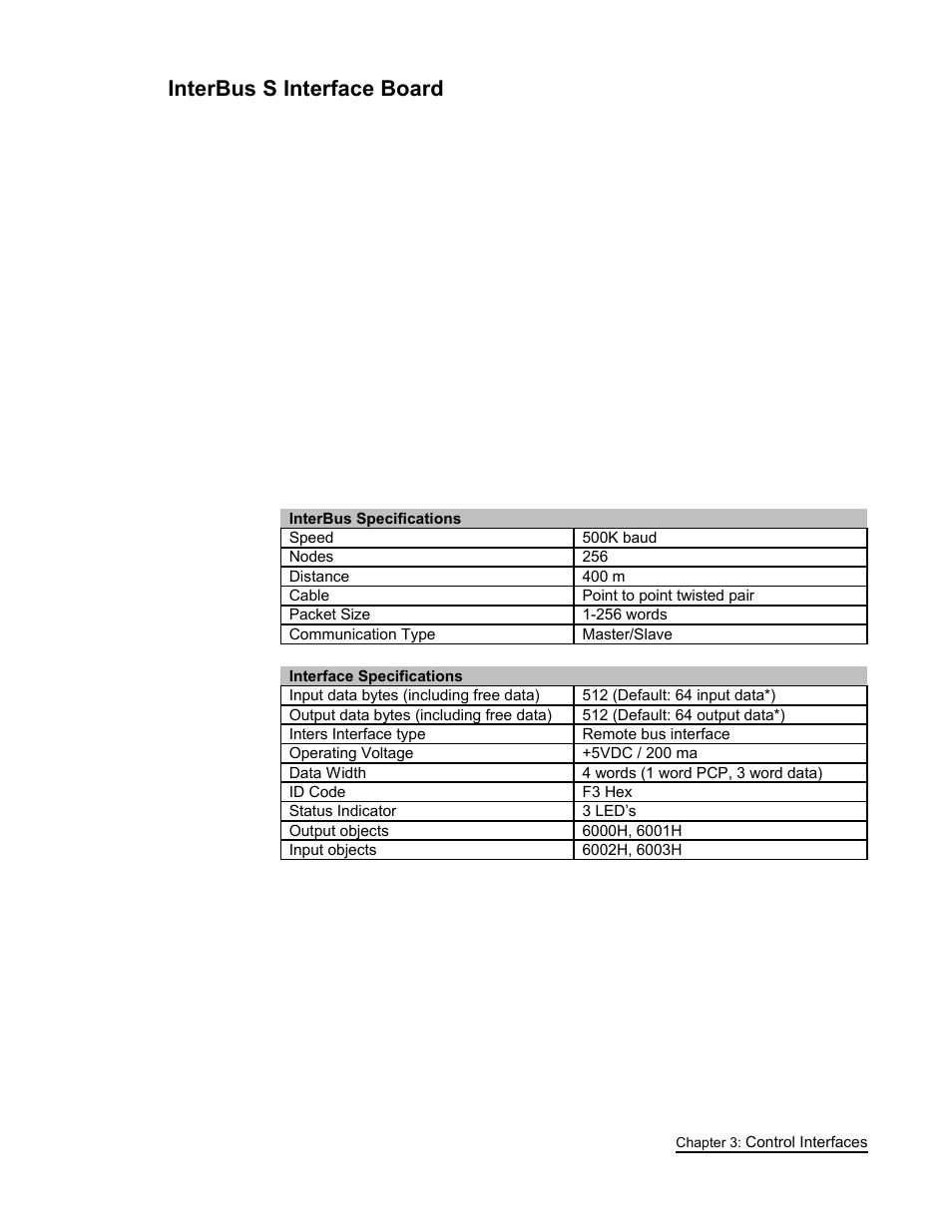 Interbus s interface board | FEC AFC1500 User Manual | Page 33 / 63