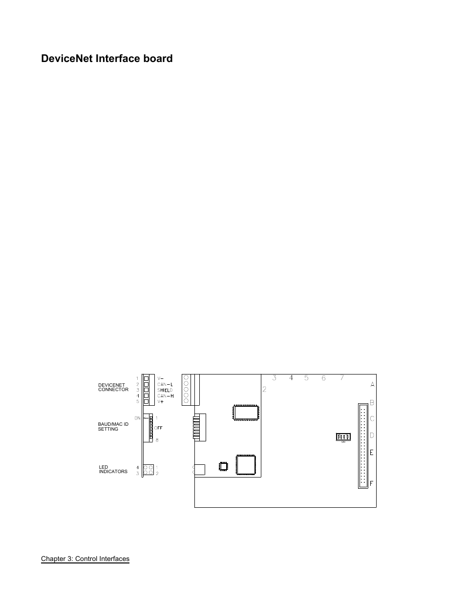 Devicenet interface board | FEC AFC1500 User Manual | Page 36 / 63