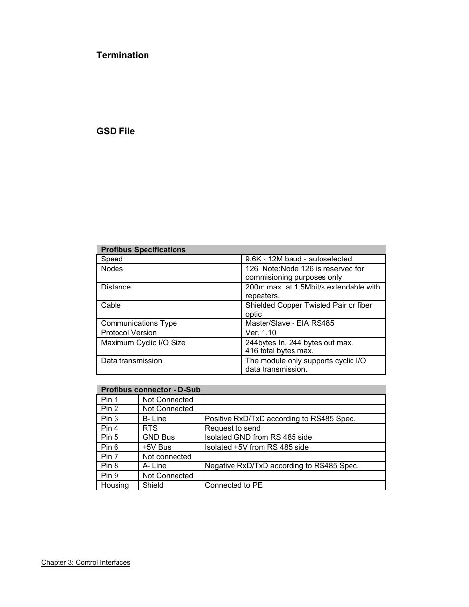 FEC AFC1500 User Manual | Page 40 / 63