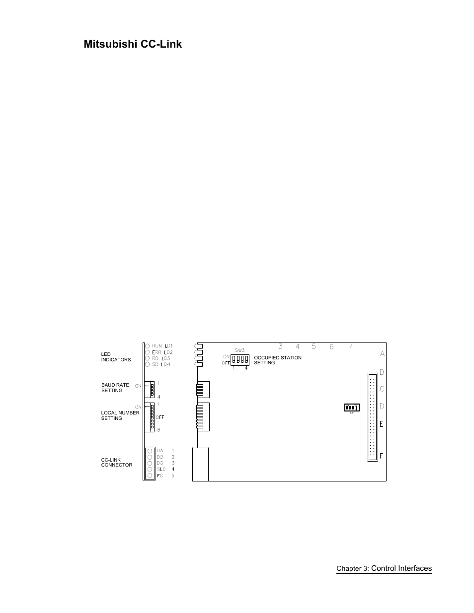 Mitsubishi cc-link | FEC AFC1500 User Manual | Page 43 / 63