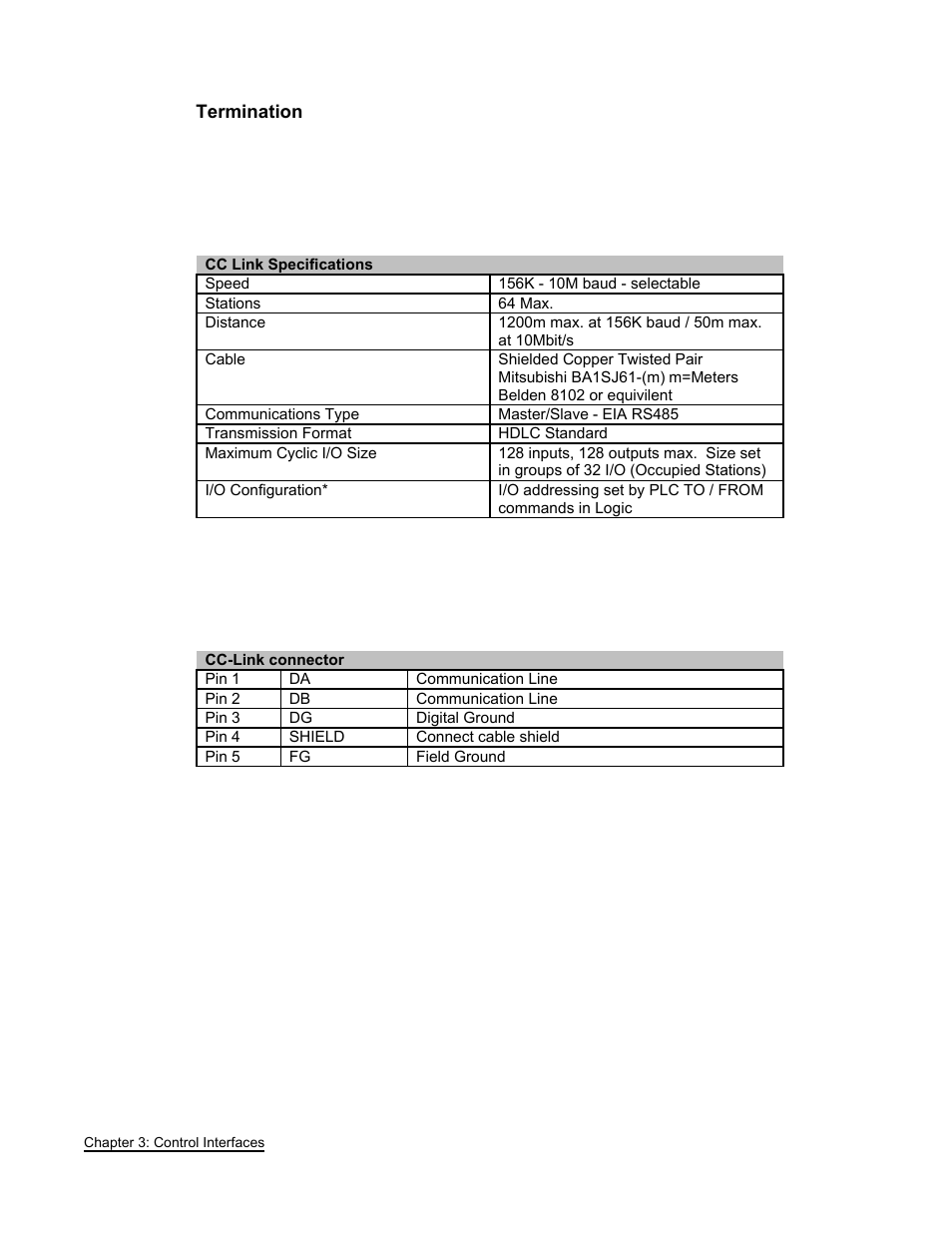 FEC AFC1500 User Manual | Page 44 / 63