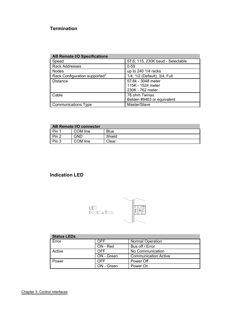 FEC AFC1500 User Manual | Page 48 / 63