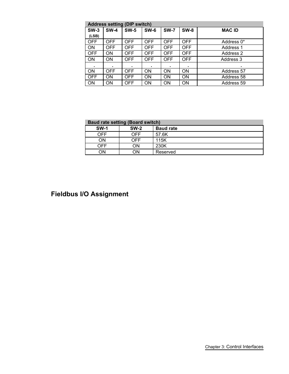 Fieldbus i/o assignment | FEC AFC1500 User Manual | Page 49 / 63