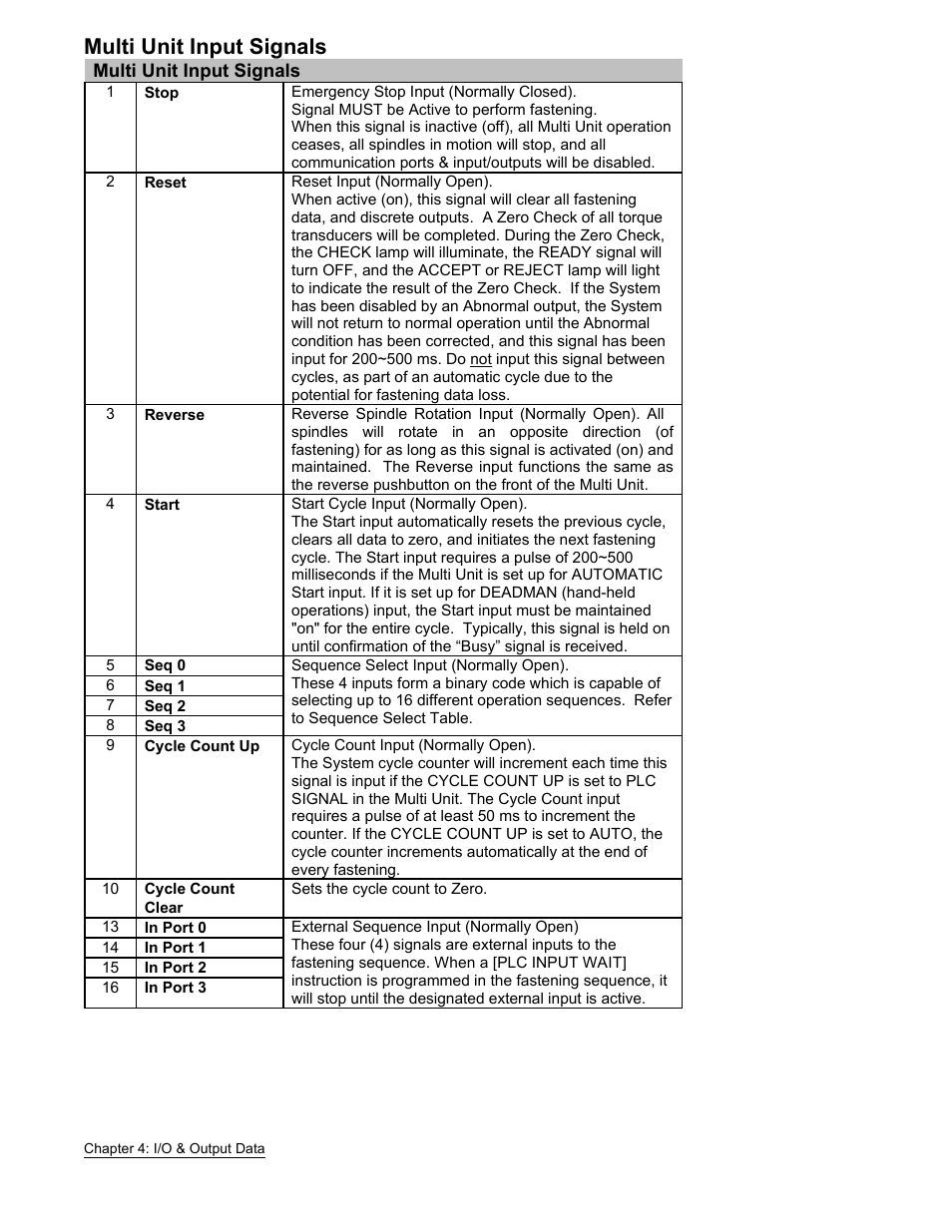 Multi unit input signals | FEC AFC1500 User Manual | Page 54 / 63