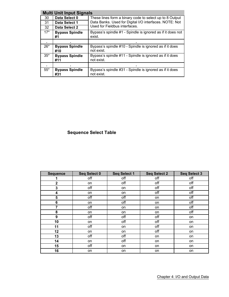 FEC AFC1500 User Manual | Page 55 / 63
