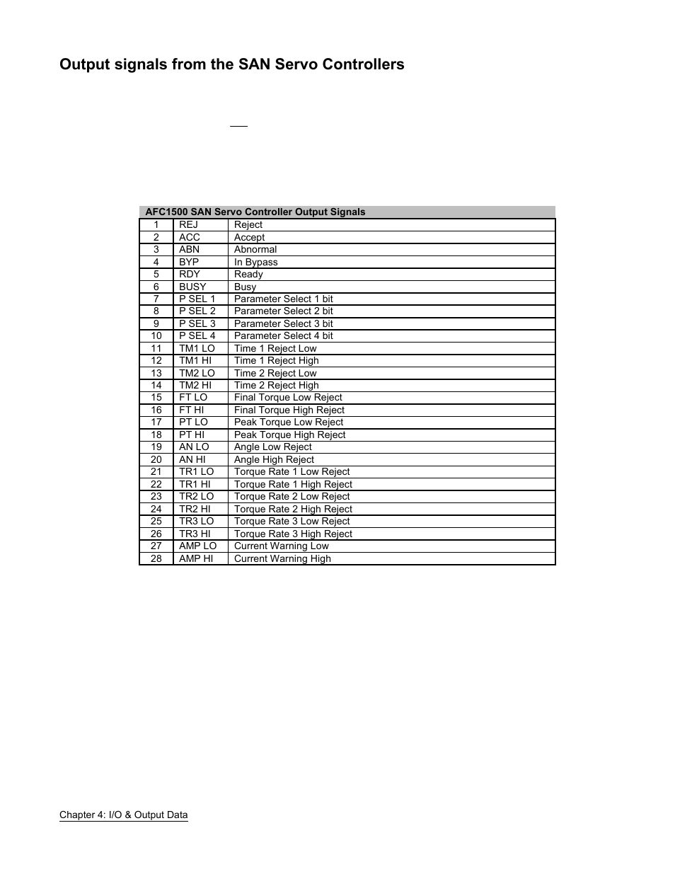 Output signals from the san servo controllers | FEC AFC1500 User Manual | Page 60 / 63