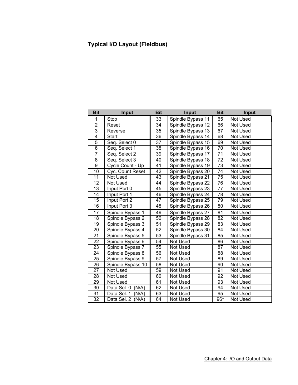 FEC AFC1500 User Manual | Page 61 / 63