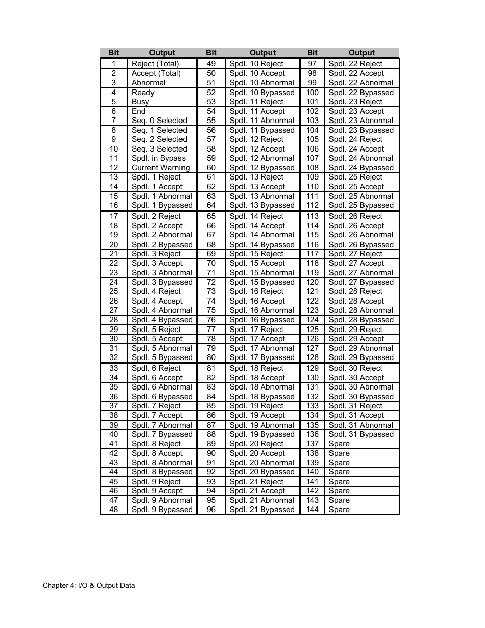 FEC AFC1500 User Manual | Page 62 / 63