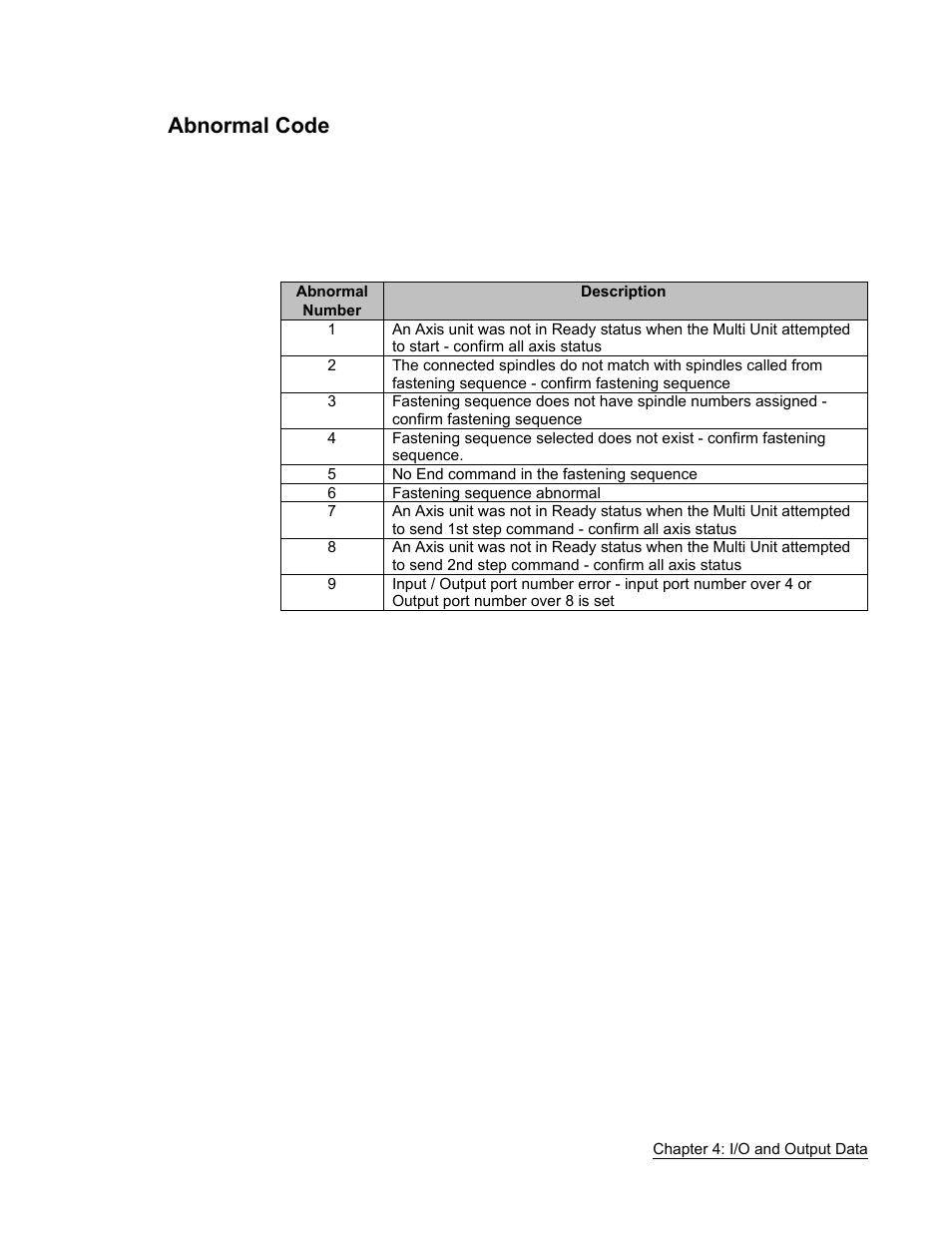 Abnormal code | FEC AFC1500 User Manual | Page 63 / 63