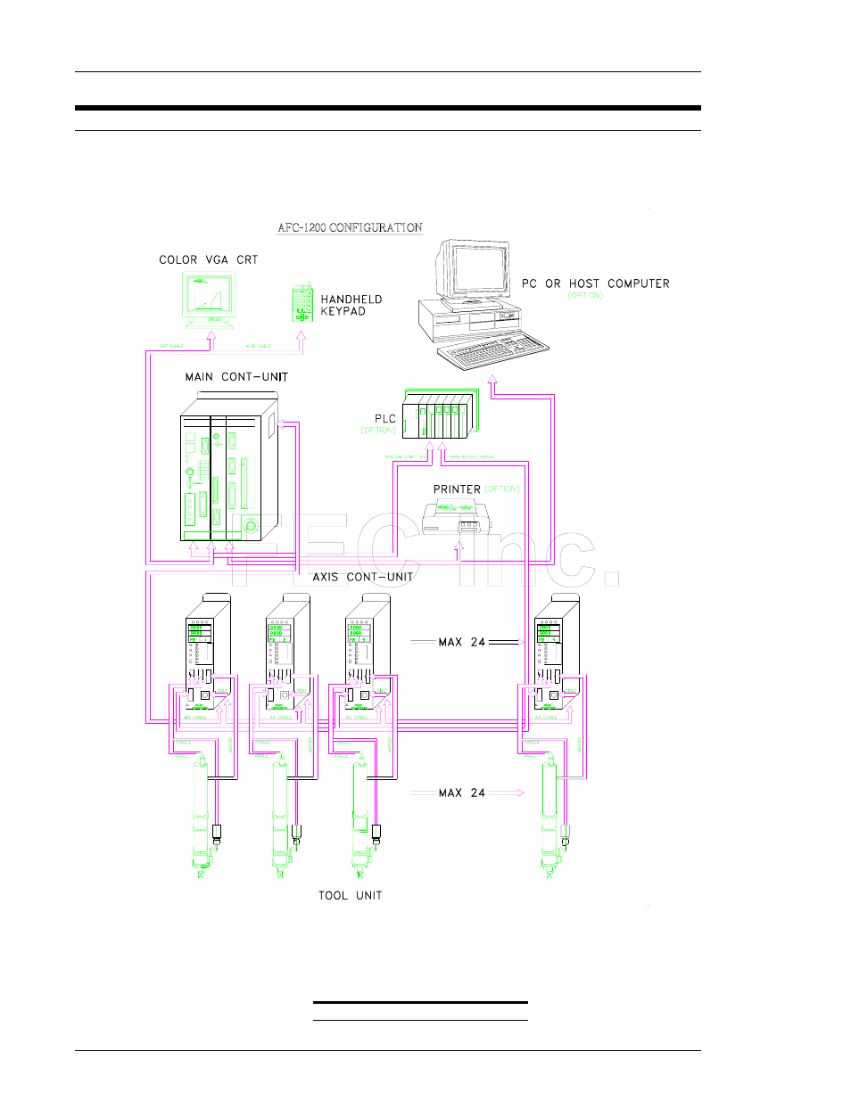FEC AFC1200 User Manual | Page 2 / 12
