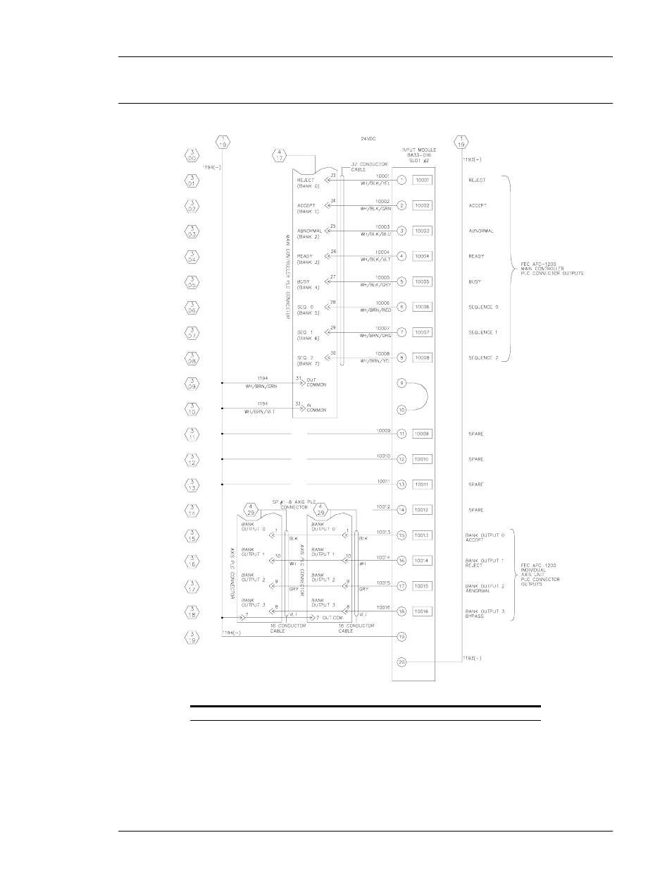 FEC AFC1200 User Manual | Page 29 / 34