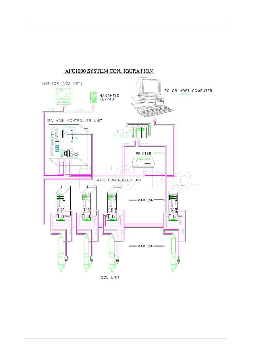 FEC AFC1200 User Manual | Page 2 / 13