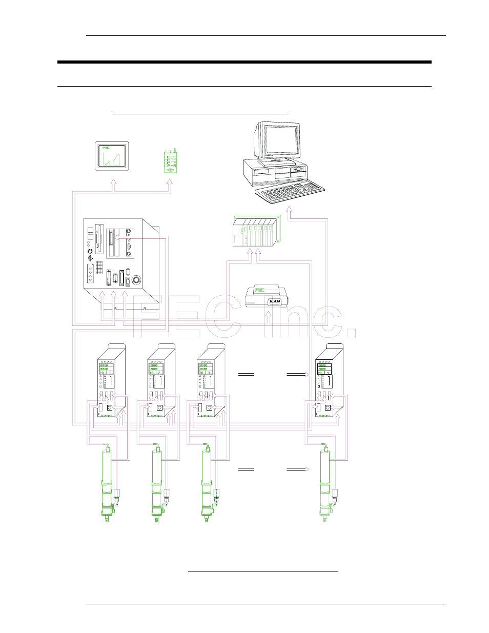 Afc1200 system configuration, 1 system block diagram, Chapter 3: system description page 3-2 | Axis-display, Manual start reset, Program, Axis controller unit | FEC AFC1200 User Manual | Page 2 / 14