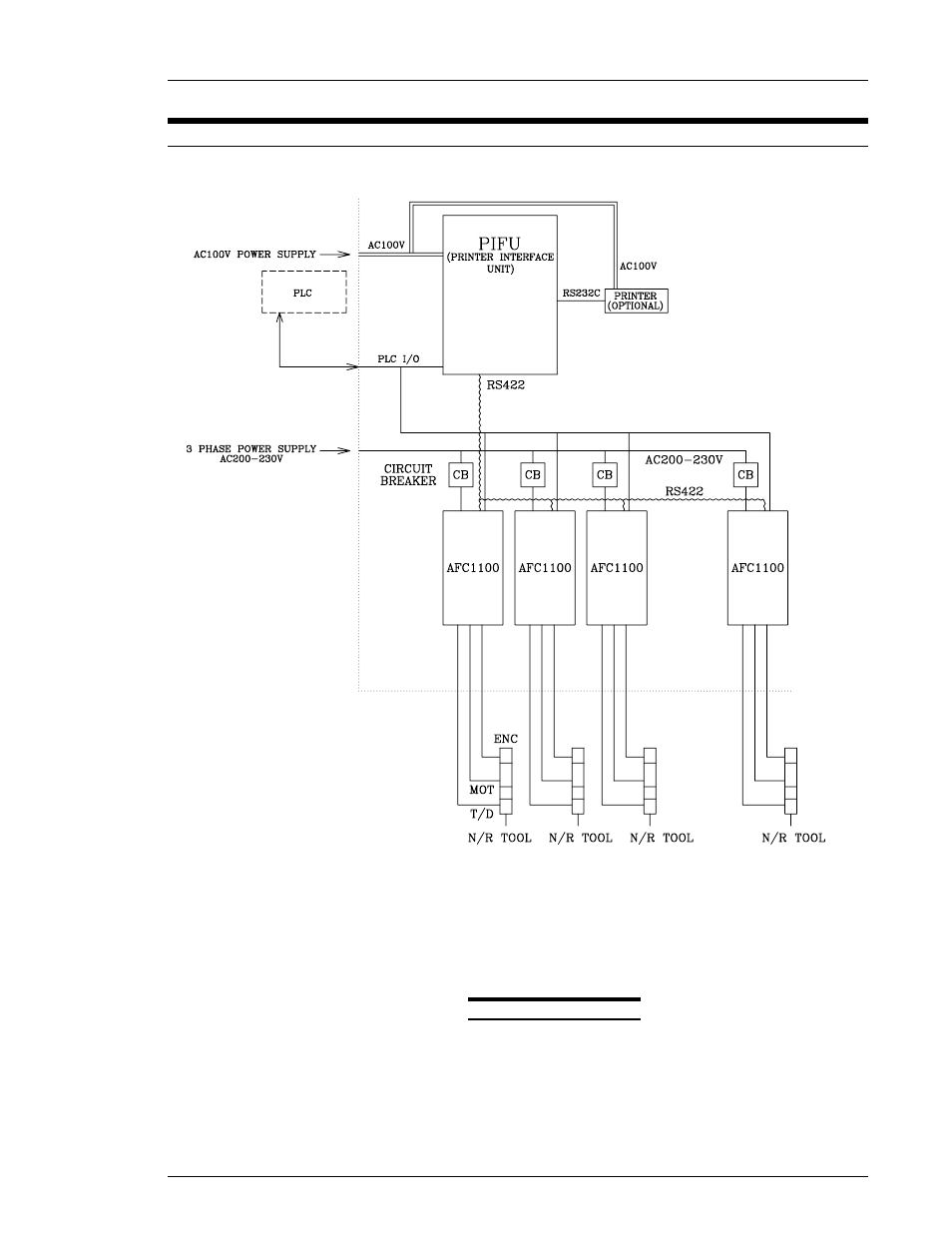 FEC AFC1100 User Manual | Page 7 / 28