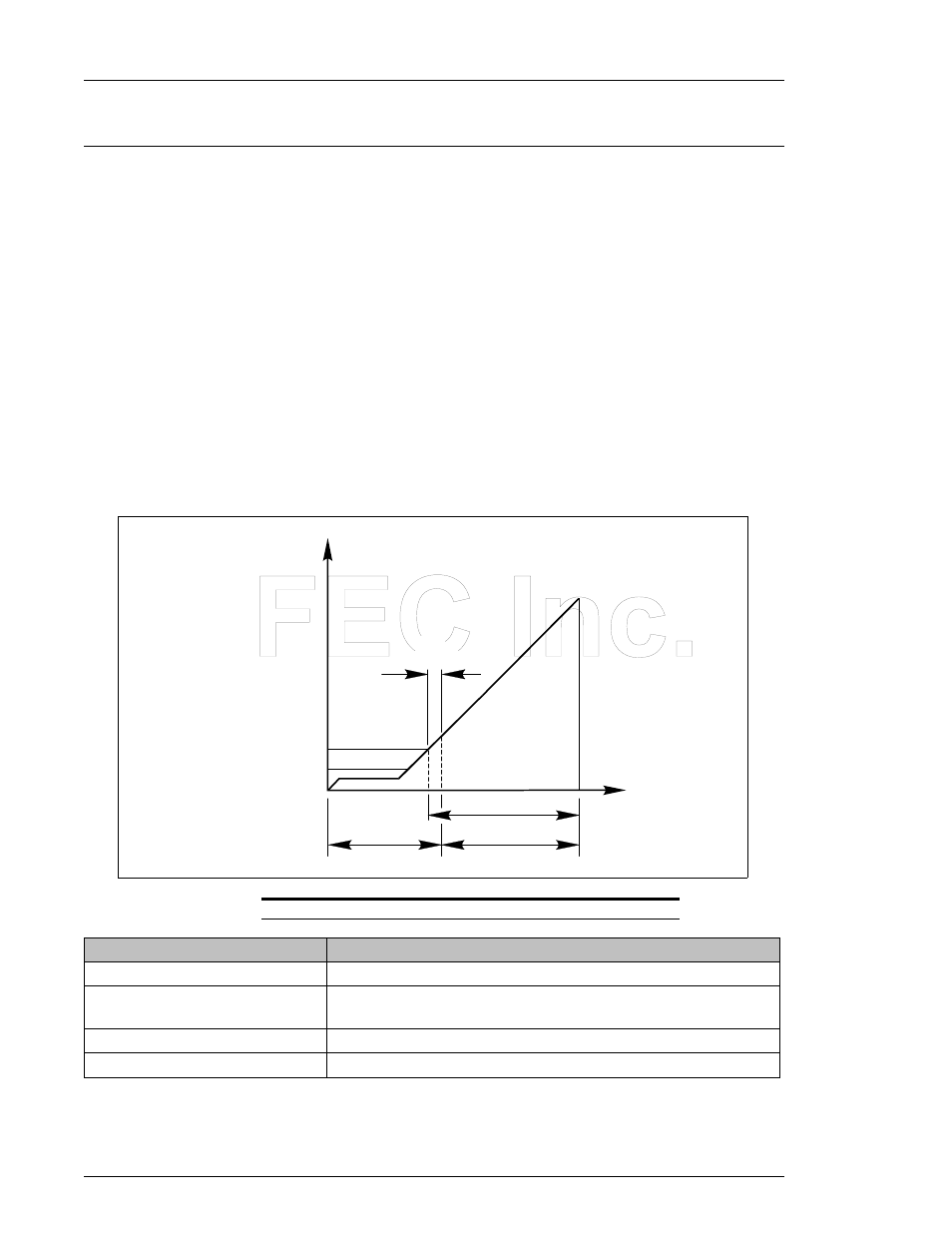 Torque, Angle (time) | FEC AFC1100 User Manual | Page 4 / 13