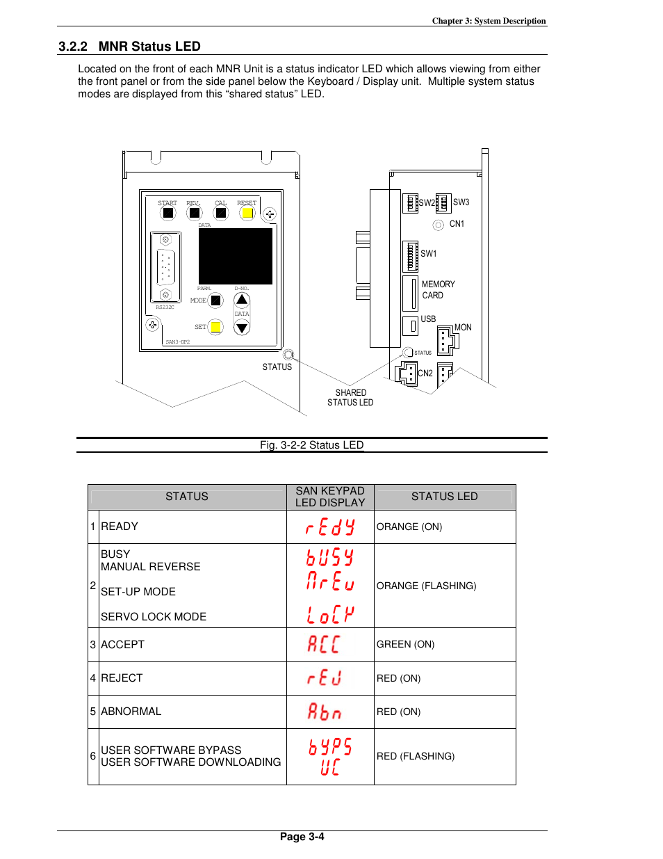 2 mnr status led | FEC MICRO NR User Manual | Page 28 / 118